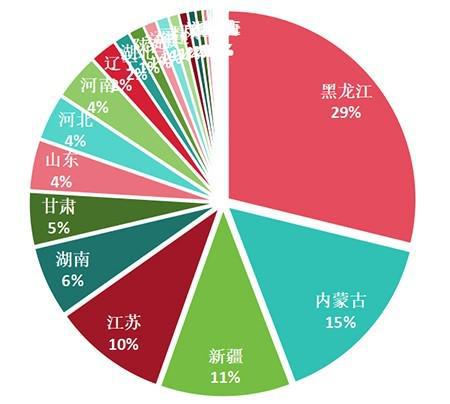 必赢国际：农机自动导航设备2023年销量突破10万台竞争非常激烈！(图1)