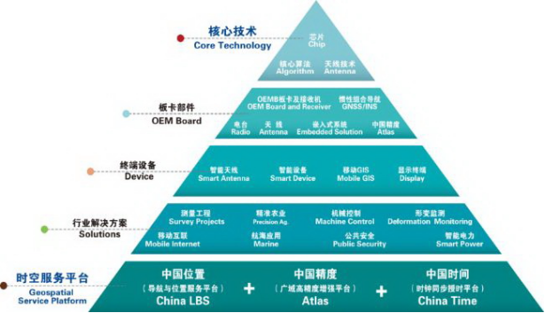 bwin网站：慧农®农机自动驾驶系统亮点揭秘让农业更智慧(图8)