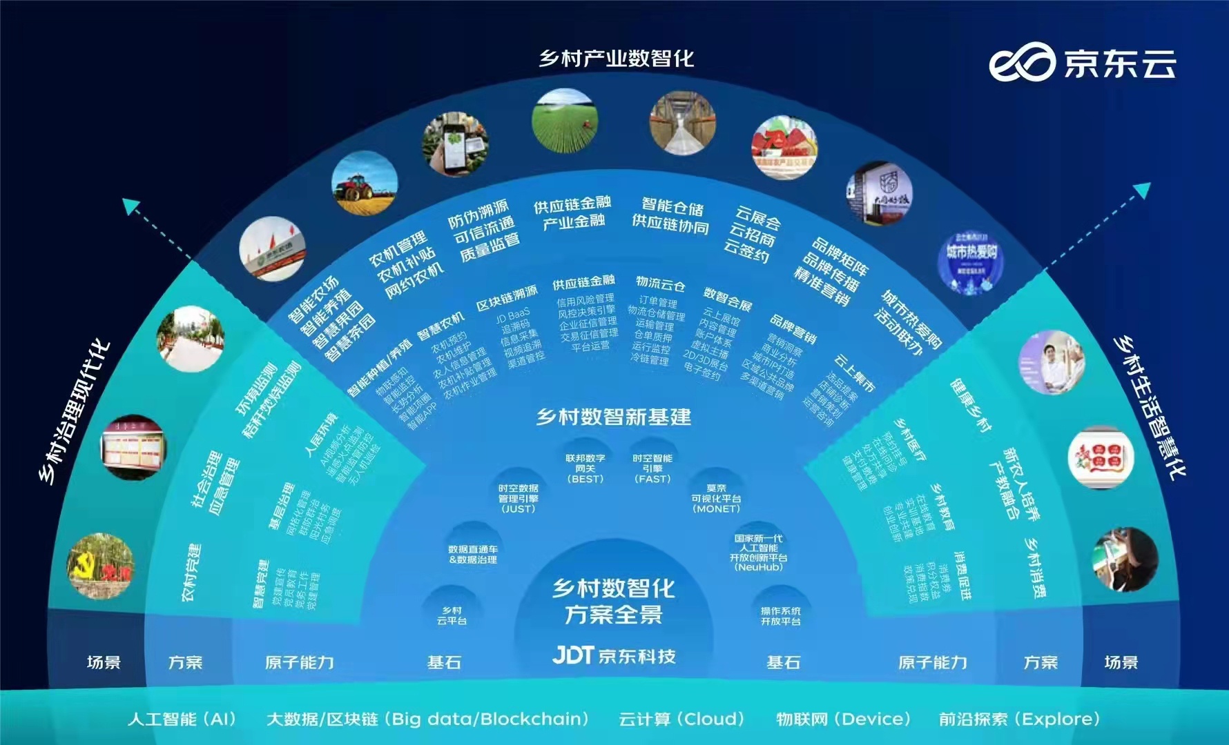 必赢国际：打造乡村产业数智化解决方案京东云助力乡村振兴(图1)
