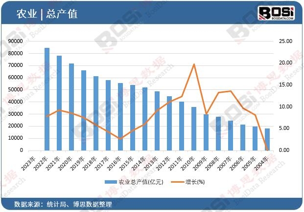必赢国际：中国农业机械市场崛起：迈向现代化农业的强劲引擎(图1)
