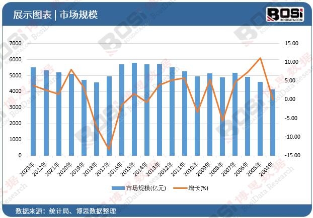 必赢国际：中国农业机械市场崛起：迈向现代化农业的强劲引擎(图2)