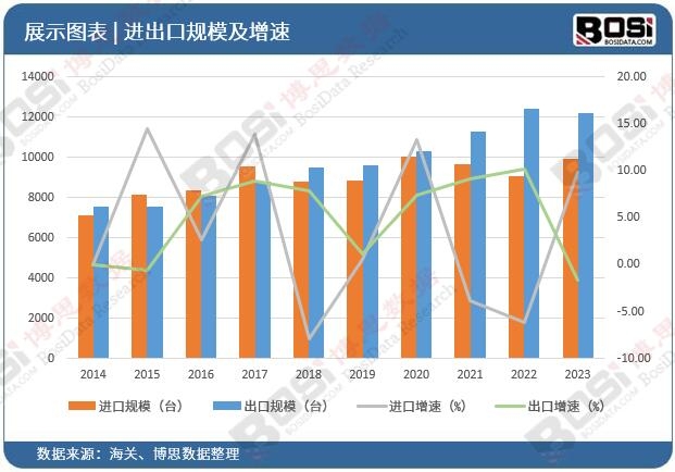 必赢国际：中国农业机械市场崛起：迈向现代化农业的强劲引擎(图3)