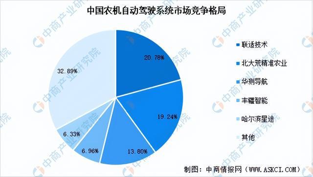 必赢国际：2024年中国农业机械产业链图谱研究分析（附产业链全景图）(图6)