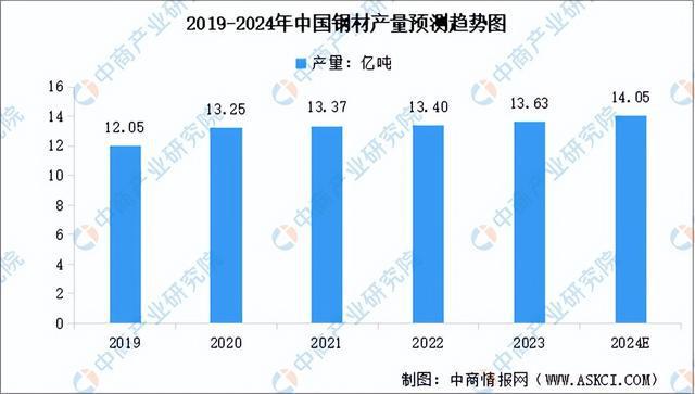 必赢国际：2024年中国农业机械产业链图谱研究分析（附产业链全景图）(图2)