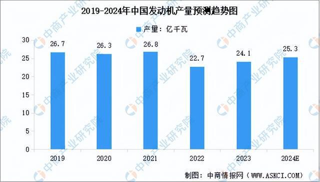 必赢国际：2024年中国农业机械产业链图谱研究分析（附产业链全景图）(图4)