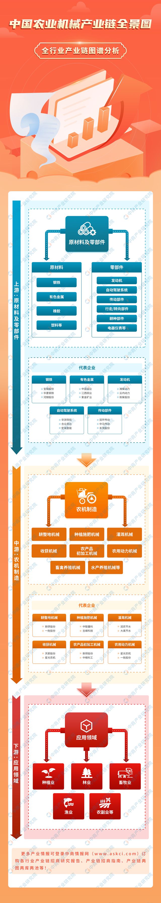 必赢国际：2024年中国农业机械产业链图谱研究分析（附产业链全景图）(图1)