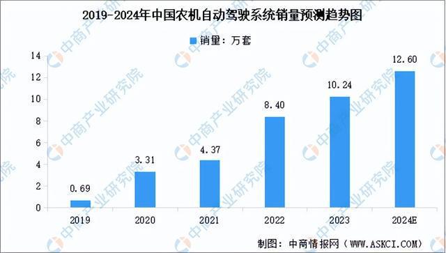 必赢国际：2024年中国农业机械产业链图谱研究分析（附产业链全景图）(图5)