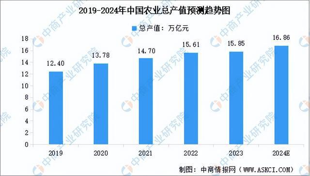 必赢国际：2024年中国农业机械产业链图谱研究分析（附产业链全景图）(图13)