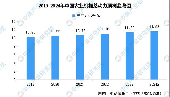 必赢国际：2024年中国农业机械产业链图谱研究分析（附产业链全景图）(图9)