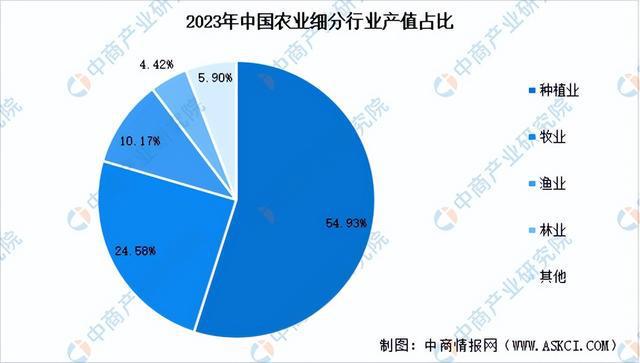 必赢国际：2024年中国农业机械产业链图谱研究分析（附产业链全景图）(图14)