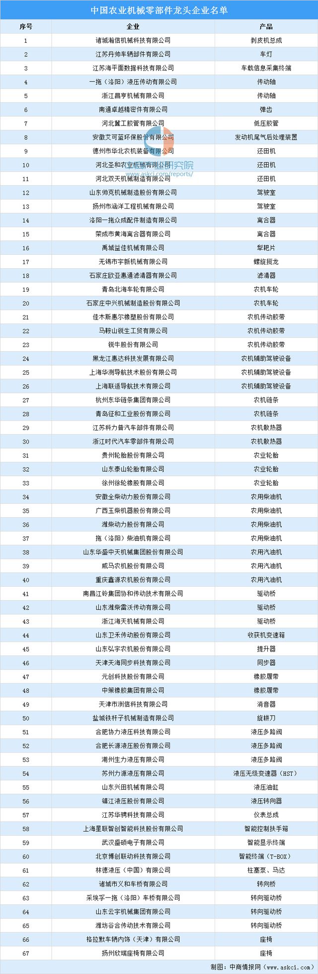 必赢国际：2024年中国农业机械产业链图谱研究分析（附产业链全景图）(图7)