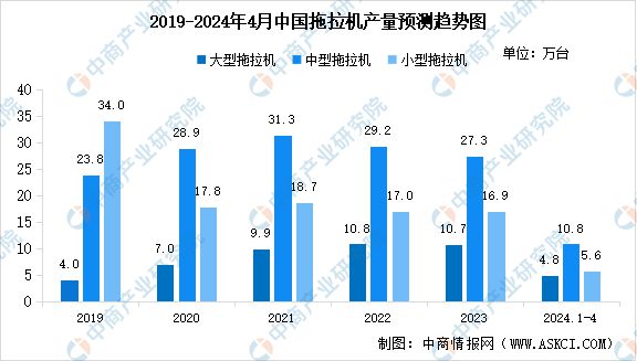 必赢国际：2024年中国农业机械产业链图谱研究分析（附产业链全景图）(图11)