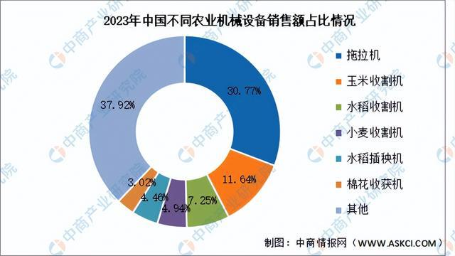必赢国际：2024年中国农业机械产业链图谱研究分析（附产业链全景图）(图10)