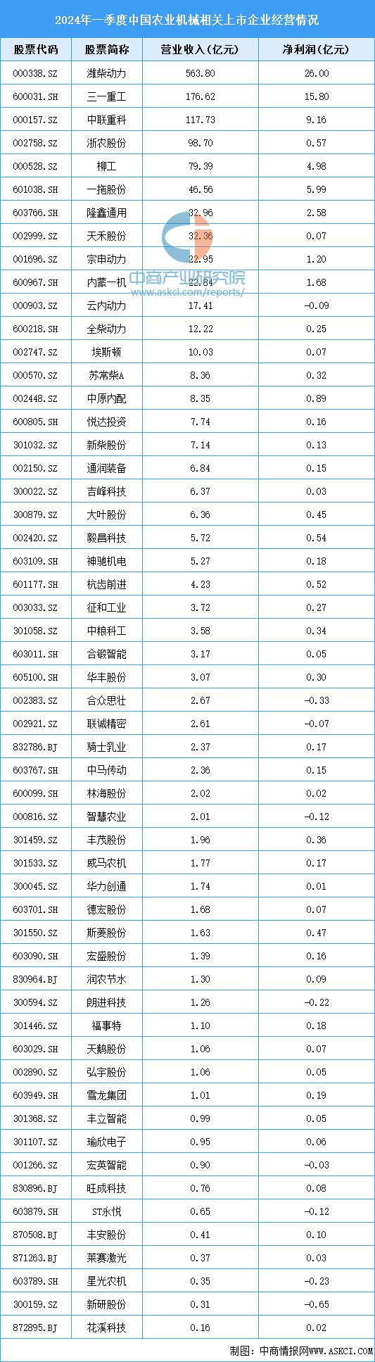 必赢国际：2024年中国农业机械产业链图谱研究分析（附产业链全景图）(图12)