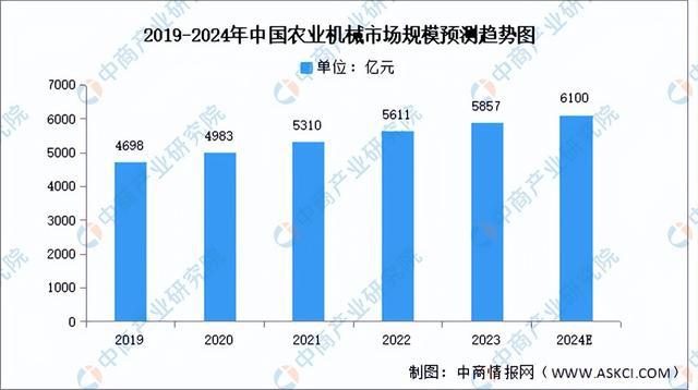 必赢国际：2024年中国农业机械产业链图谱研究分析（附产业链全景图）(图8)