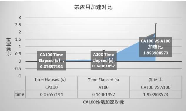 bwin网站：澎峰科技CA100智能计算一体机核心优势解读(图1)
