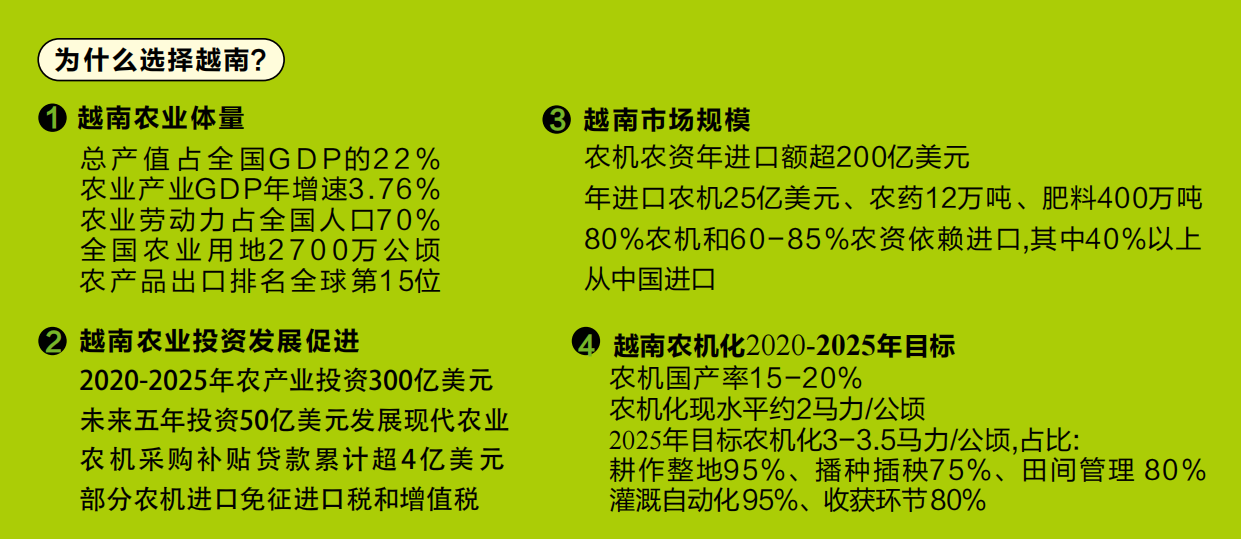 必赢国际：2024越南国际农业机械及农资展览会(图4)