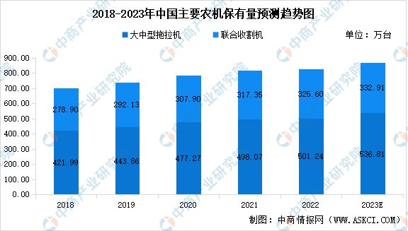 bwin网站：2023年中国智能农机装备市场现状及行业发展前景预测分析(图2)