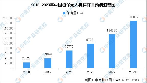 bwin网站：2023年中国智能农机装备市场现状及行业发展前景预测分析(图3)
