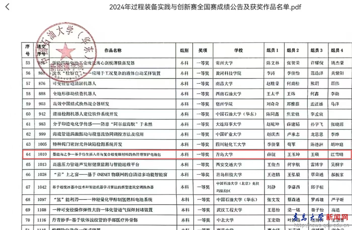 必赢国际：机电工程学院学生荣获2024年中国大学生机械工程创新创意大赛——“卓然-笃舜杯-宏图杯”过程装备实践与创新赛一等奖(图2)
