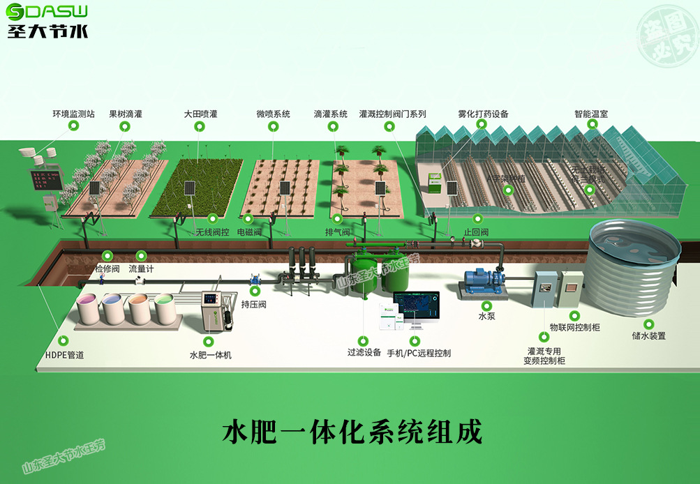 bwin网站：自动施肥机厂家生产智慧农业水肥一体机(图12)