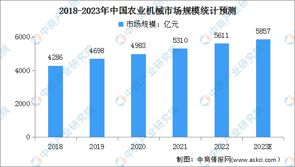 必赢：深度分析：智能农机装备加速发展农业机械化水平不断提高(图1)