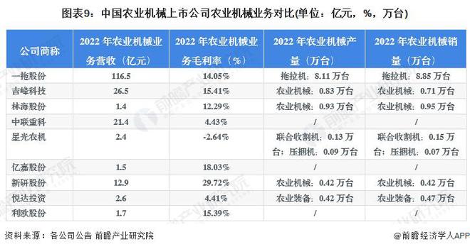 必赢国际：【前瞻解读】2023-2028年中国农业机械行业现状及竞争格局分析(图1)