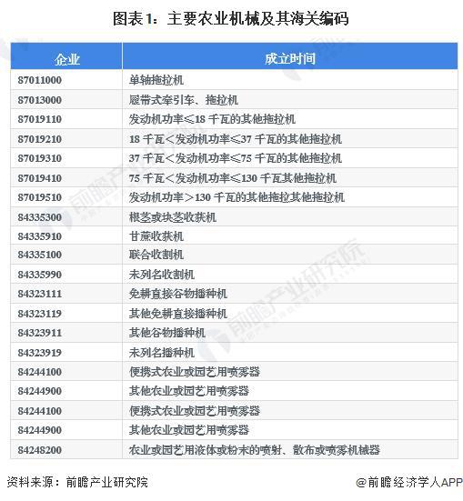 必赢国际：【前瞻解读】2023-2028年中国农业机械行业现状及竞争格局分析(图4)