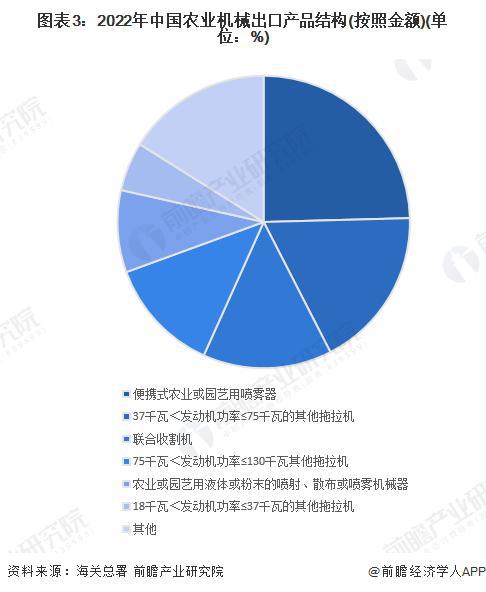 必赢国际：【前瞻解读】2023-2028年中国农业机械行业现状及竞争格局分析(图5)