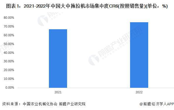 bwin网站：【前瞻分析】2023年中国农业机械行业龙头企业及细分行业竞争分析(图2)