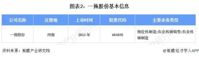 bwin网站：【前瞻分析】2023年中国农业机械行业龙头企业及细分行业竞争分析(图4)