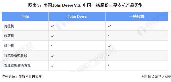 bwin网站：【前瞻分析】2023年中国农业机械行业龙头企业及细分行业竞争分析(图3)