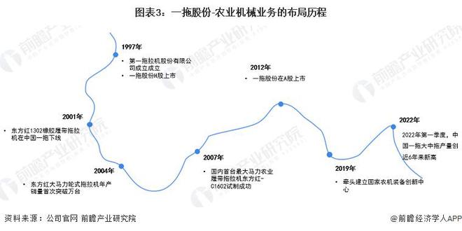 bwin网站：【前瞻分析】2023年中国农业机械行业龙头企业及细分行业竞争分析(图5)