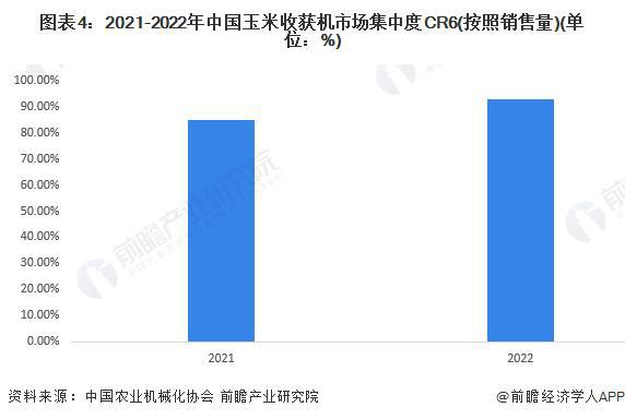 bwin网站：【前瞻分析】2023年中国农业机械行业龙头企业及细分行业竞争分析(图1)