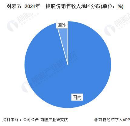 bwin网站：【前瞻分析】2023年中国农业机械行业龙头企业及细分行业竞争分析(图6)