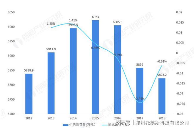 必赢国际：这款智能施肥机若普及我国每年减少2000万吨化肥使用！(图1)