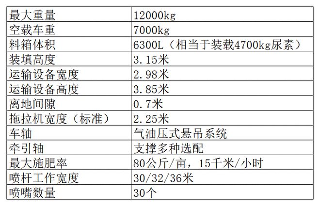 必赢国际：精准高效施肥专家—德国奥禾(RAUCH)AGT60系列施肥机(图1)