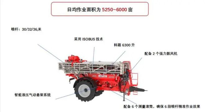必赢国际：精准高效施肥专家—德国奥禾(RAUCH)AGT60系列施肥机(图2)