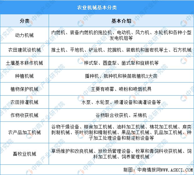 bwin网站：2024年中国农业机械行业市场前景预测研究报告（简版）(图1)