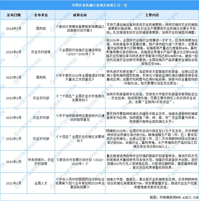 bwin网站：2024年中国农业机械行业市场前景预测研究报告（简版）(图2)
