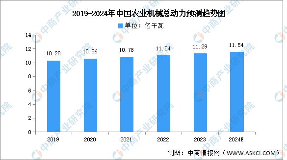 bwin网站：2024年中国农业机械行业市场前景预测研究报告（简版）(图4)