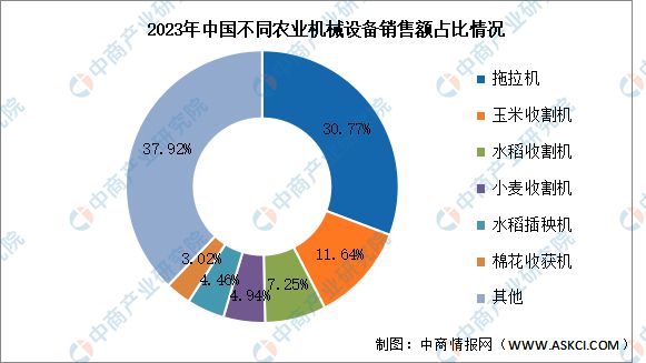 bwin网站：2024年中国农业机械行业市场前景预测研究报告（简版）(图5)