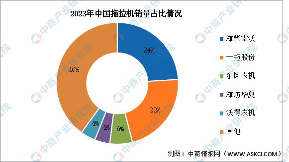 bwin网站：2024年中国农业机械行业市场前景预测研究报告（简版）(图7)