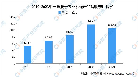 bwin网站：2024年中国农业机械行业市场前景预测研究报告（简版）(图9)