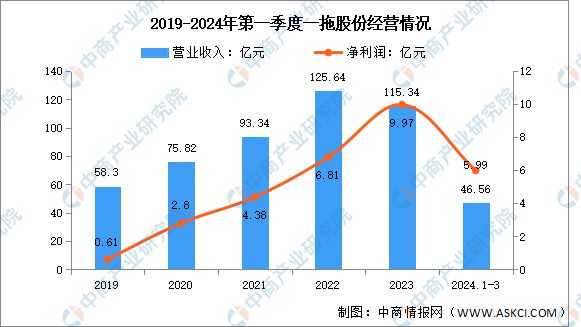 bwin网站：2024年中国农业机械行业市场前景预测研究报告（简版）(图8)
