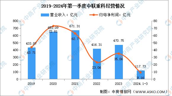 bwin网站：2024年中国农业机械行业市场前景预测研究报告（简版）(图12)