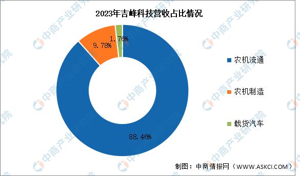 bwin网站：2024年中国农业机械行业市场前景预测研究报告（简版）(图11)
