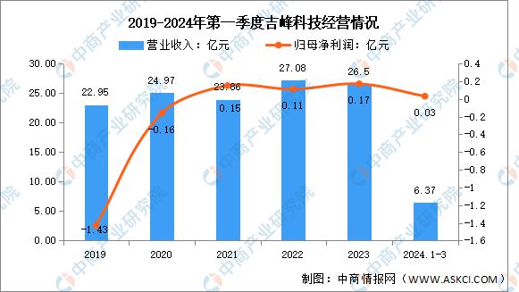 bwin网站：2024年中国农业机械行业市场前景预测研究报告（简版）(图10)