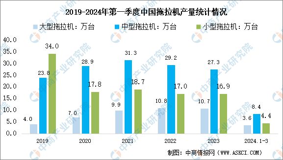 bwin网站：2024年中国农业机械行业市场前景预测研究报告（简版）(图6)