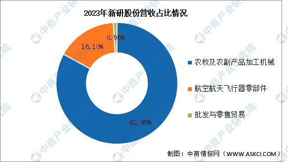 bwin网站：2024年中国农业机械行业市场前景预测研究报告（简版）(图14)